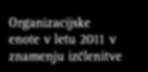 Usposabljanje za varno delo z avto
