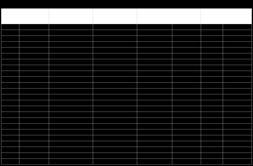 Number City Country City Population - 2016 Country Population - 2016 (million) PCs per 1000 people Country's PCs - 2004 (million) Potential PC Market 1 Athens Greece 3,090,508 10.919 89.14 0.