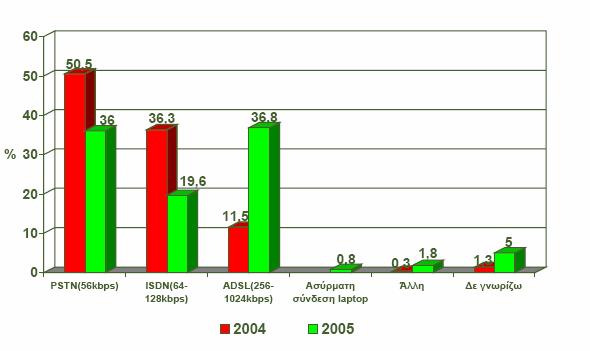 ΕΞΕΛΙΞΗ ΕΥΡΥΖΩΝΙΚΩΝ ΣΥΝ ΕΣΕΩΝ 3 Υπάρχει σηµαντική µεταβολή σε σχέση µε το αντίστοιχο χρονικό διάστηµα του2005.