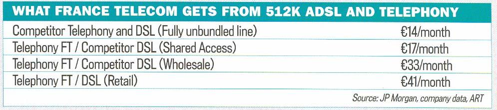 exchanges unbundled.