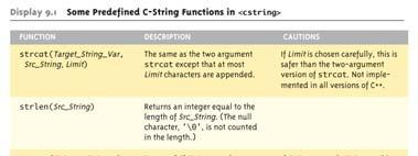 Ηβιβλιοθήκη<cstring> (2/2) 16 Συναρτήσεις για C-string: strlen() 17 Μήκος αλφαριθµητικού Συχνά είναι χρήσιµο ναγνωρίζουµετοµήκος του