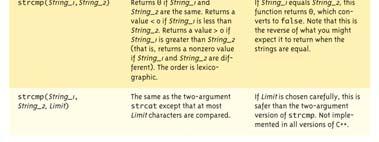 αποτέλεσµα είναι: 6 Συναρτήσεις για C-string: strcat() 18 Συνένωση αλφαριθµητικών Συχνά επιθυµούµε ναενώσουµεδυοαλφαριθµητικά: char stringvar[20]