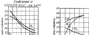 Atmosfere controlate Poziţia curbelor pe diagrame trasate pentru diferite temperaturi ale camerei de combustie este diferită datorită dependenţei de ph2 temperatură a rapoartelor si pco.