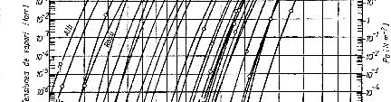 2,5 10-8 9,66 8 340 9,16 Pb 327 1 750-7,74 9 670 7,66 Sn 232 2 680-7,87 14 842 7,68 Mn 1 244 2 050 1,2 10-6 9,04 13 560 8,68 Al 659 2 447-8,66 15 760 8,14 Cu 1 083 2 578-0,86