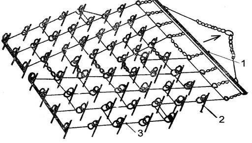 Grapă cu colți ficşi şi cadru articulat: 1 cadru; 2 colți; 3 dispozitiv de tracțiune; I şi II câmpuri de grapă. Grapele cu colți ficşi şi cadru articulat (fig. 4.26.