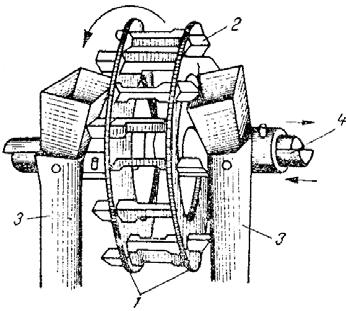a 2. Aparatul de distribuție cu cilindru canelat (fig.6.