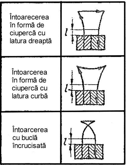 la mecanizarea lucrărilor pe terenurile în pantă, pentru evitarea pericolului de răsturnare, în vii, în livezi şi în sere unde lățimea zonelor de întoarcere trebuie să fie mică.