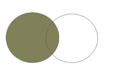 Εικ.2 Διάγραμμα Venn αριστερής εξωτερικής σύζευξης πινάκων. Δεξιά εξωτερική σύζευξη: SELECT * FROM paragelies RIGHT JOIN pelates ON paragelies.pel_id =pelates.