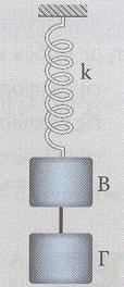 Β. την αρχική φάση του σημείου αν κατά τη χρονική στιγμή t=0 η κινητική ενέργεια του υλικού σημείου είναι τριπλάσια από τη δυναμική ενέργειά του, ενώ την ίδια χρονική στιγμή η απομάκρυνσή του είναι