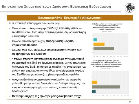 «Παράλληλα με τις δράσεις του ΣΜΕ και πάντοτε μέσα στους βασικούς άξονες που περιγράφηκαν, τα μέλη του Συνδέσμου συνέχισαν την εστίασή τους στη βιώσιμη ανάπτυξη του κλάδου, δίνοντας βάρος στην