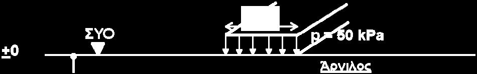 Επίχωμα προφόρτισης: γ επ =20 kn/m 3, φ επ