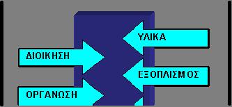 4.5 Διαχείριση Ποιότητας (Project Quality Management) Οι διαδικασίες διαχείρισης ποιότητας καλύπτονται συνήθως από το Σύστημα Διασφάλισης Ποιότητας (ISO 9000) της εταιρείας.