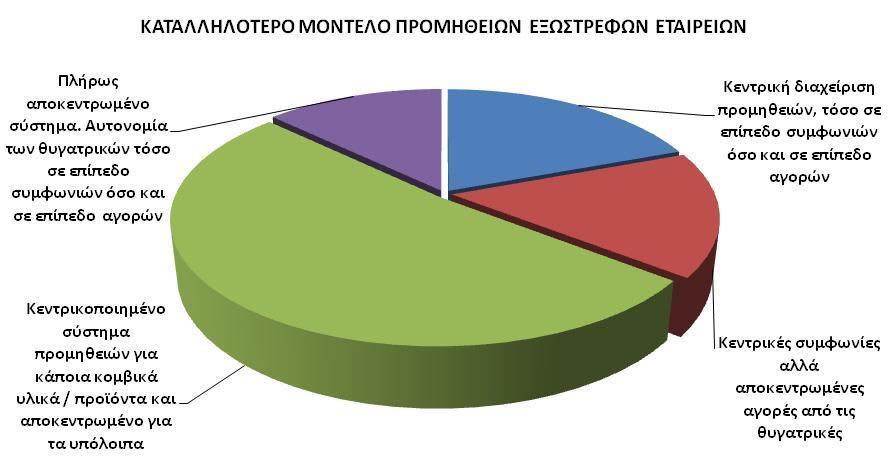 Ερώτηση 6 Achieving 151 24, MAROUSSI, - GREECE Αν υπάρχουν και τοπικές αγορές από τις θυγατρικές σας