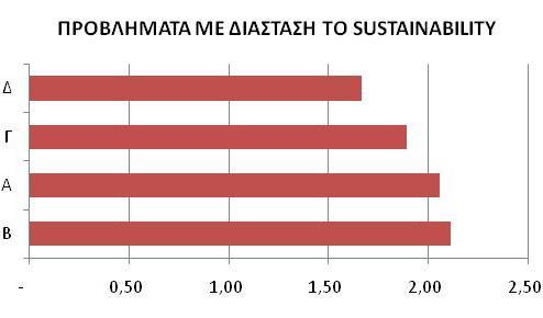 151 24, MAROUSSI, - GREECE Ερώτηση 8 Η περιβαλλοντική διάσταση και γενικότερα η διάσταση του Sustainability αναμένεται να διαδραματίζει όλο και σημαντικότερο ρόλο στον τομέα της εξωστρέφειας.