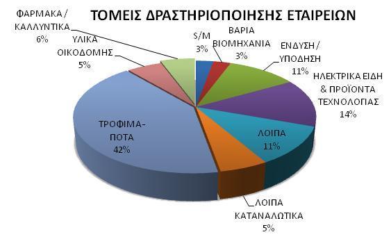 Γενικά Achieving 151 24, MAROUSSI, - GREECE Η εταιρεία συμβούλων PLANNING, πραγματοποίησε έρευνα με σκοπό τη διερεύνηση του ρόλου του