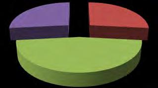 Το 41% των αθλητών/τριών είναι ικανοποιημένοι από την εμπλοκή των γονιών τους. Ένα μικρότερο ποσοστό 34% επιθυμούν περισσότερη εμπλοκή και ένα αρκετά μικρότερο ποσοστό 18% επιθυμούν λιγότερη εμπλοκή.