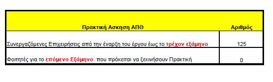 Εξαμηνιαίος Πίνακας Συνεργαζόμενων Επιχειρήσεων μέχρι και το Α Εξάμηνου του