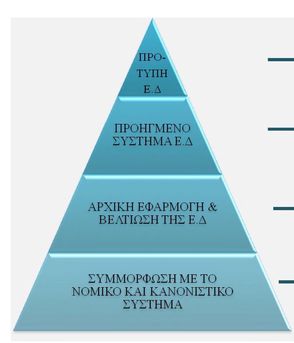 Γι αυτούς τους νέους μετόχους γίνεται καταγραφή και συστηματοποίηση των κανόνων.