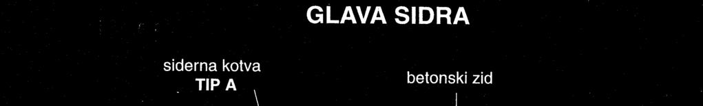 pasivna sidra Geotehnična na