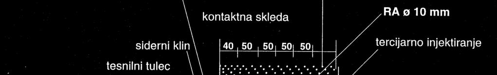 sestavljajo trije osnovni