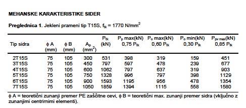 tip C-4/15