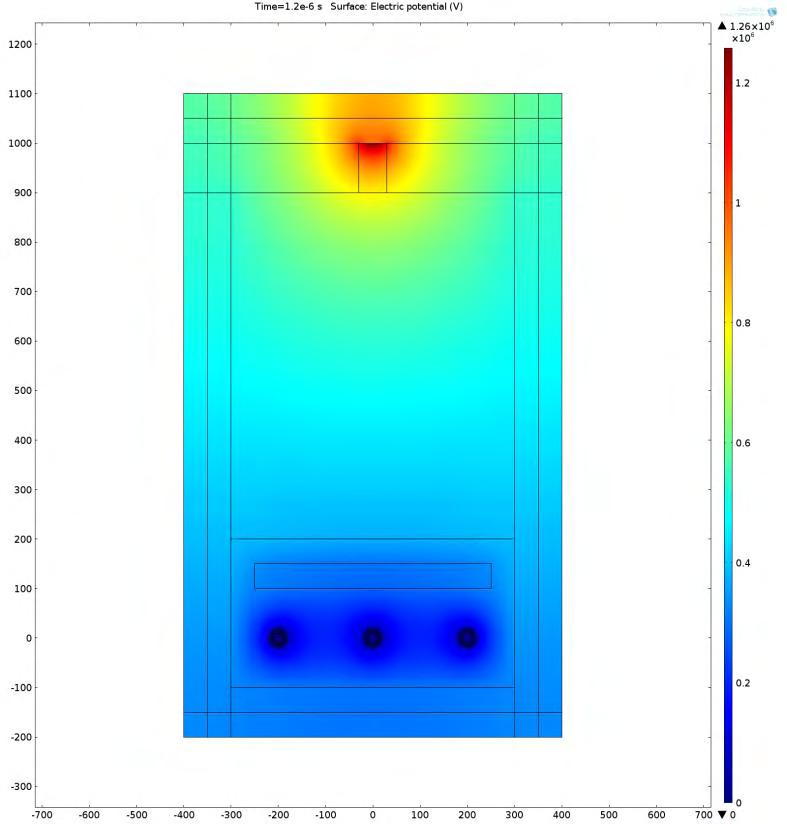 Ι=70kA: Σχ. 4.27 V peak t=1.2μs = 1.