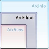 Εικόνα 2: Οι τρεις εκδόσεις του ArcGIS Desktop (http://www.marathondata.