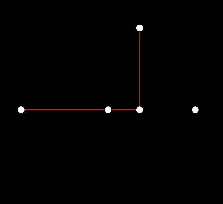 Aspect = atan2 (( dz dy ), (dz dx )) Για κάθε πραγματικό αριθμό και για χ 0 και y 0 atan(y, χ) είναι η γωνία θ σε rad που