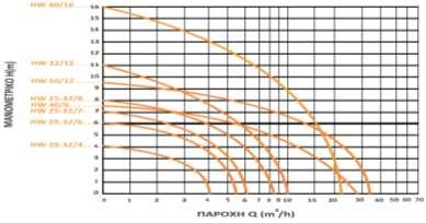 30/10 HW-S 40/6 UHP 40-8S UPS 40-80F TOP-S 40/7 HW-S 40/16 UHP 40-8S UPS 40-80F TOP-S