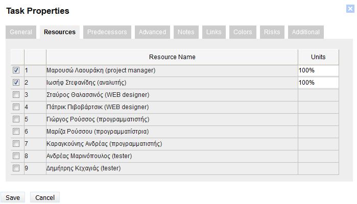 Για κάθε φάση, πατήστε στο αντίστοιχο κενό πλαίσιο της στήλης Resources, έτσι ώστε να ανοίξει το παρακάτω παράθυρο και να ορίσετε τους εργαζόμενους σε κάθε φάση.