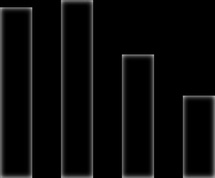 Null responders Treatment naïve 67/82 Treatment naïve 29% cirrhotics 17% cirrhotics 10% cirrhotics All