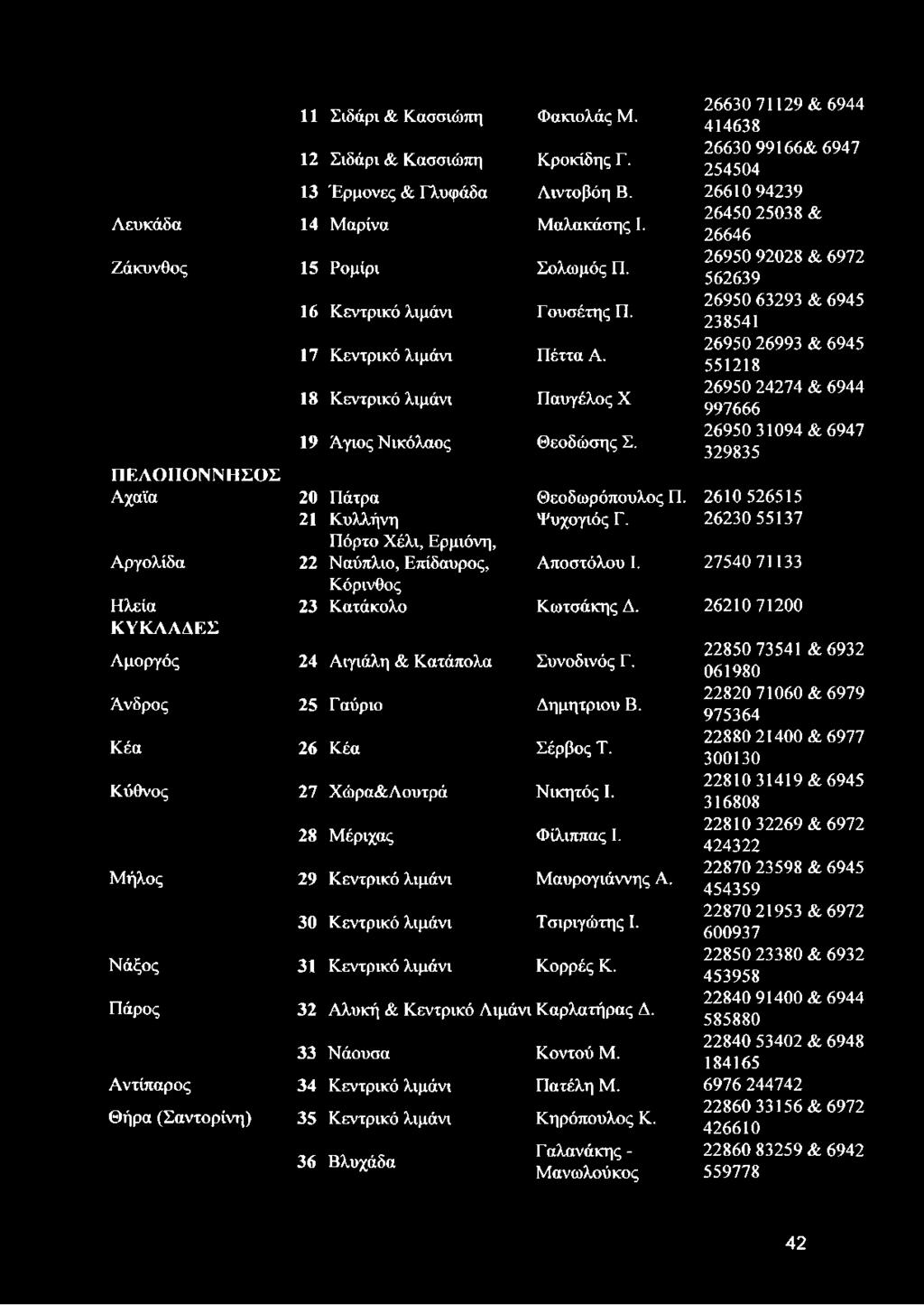 20 Πάτρα 21 Κυλλήνη Πόρτο Χέλι, Ερμιόνη, 22 Ναύπλιο, Επίδαυρος, Κόρινθος 23 Κατάκολο Θεοδωρόπουλος Π. Ψυχογιός Γ. Αποστόλου I. Κωτσάκης Δ. Αμοργός 24 Αιγιάλη & Κατάπολα Συνοδινός Γ.