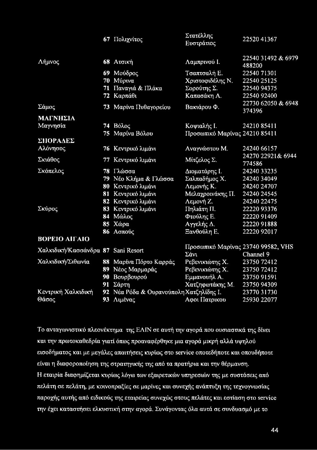 24210 85411 75 Μαρίνα Βόλου Προσωπικό Μαρίνας 24210 85411 Σ Π Ο Ρ Α Δ Ε Σ Αλόνησος 76 Κεντρικό λιμάνι Αναγνώστου Μ. 24240 66157 Σκιάθος 77 Κεντρικό λιμάνι Μίτζελος Σ.
