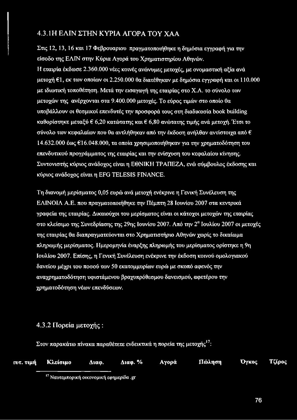 Μετά την εισαγωγή της εταιρίας στο Χ.Α. το σύνολο των μετοχών της ανέρχονται στα 9.400.000 μετοχές.