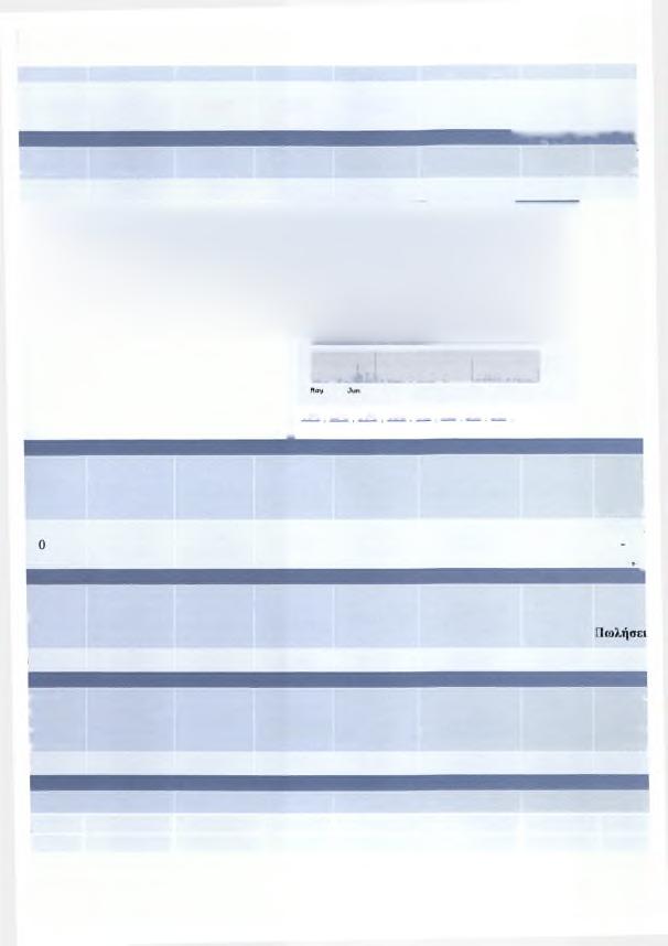 ^ 9,28 (Κ) Τ ιμή νοίγματος 9,28 26/10/2007 Χ αμηλ. Η μέρα ς -0,40-4,13 Υ ψηλ. Η μέρας Χαμηλ. Ετους Τεμ. χ Τ ιμ ή 2.883x9,28 Υ ψηλ. Ε τους Τεμ. χ Τιμή χ Χ αμηλ. Ζω ής 200,2! 20.800 (χιλ.