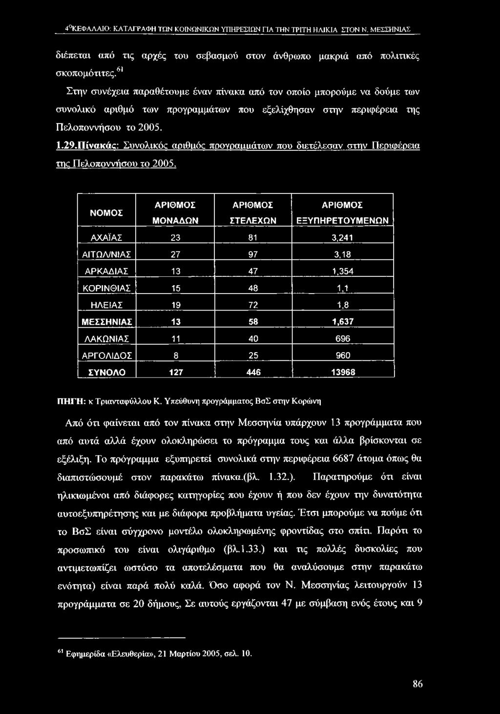 ΙΑ Σ 11 40 696 ΑΡΓΟ Λ ΙΔΟ Σ 8 25 960 ΣΥΝΟΛΟ 127 446 13968 ΠΗΓΗ: κ Τριανταφύλλου Κ.