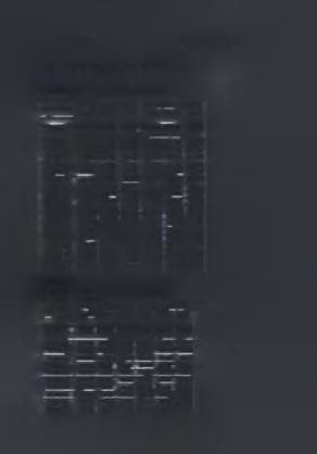 987 286.143 270.844 530.269 271.741 258.528 5-9 ετών 663.434 341.078 322.356 546.014 280.959 265.055 10-14 ετών 754.446 387.720 366.726 587.802 306.063 281.739 15-19 ετών 766.605 394.647 371.958 728.