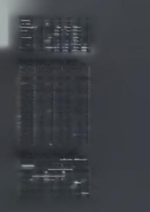 ετών και άνω 104 35 Γ 69 Γ 87 33 Ρ 54 Πληθυσμός κατά φύλο και ομάδες ηλικιών ΔΗΜΟΣ ΠΑΠΑΦΛΕΣΣΑ (ΝΟΜΟΣ ΜΕΣΣΗΝΙΑΣ) 1991 Πραγματικός πληθυσμός 2001 Πραγματικός πληθυσμός Ομάδες ηλικιών Σύνολο Αρρενες