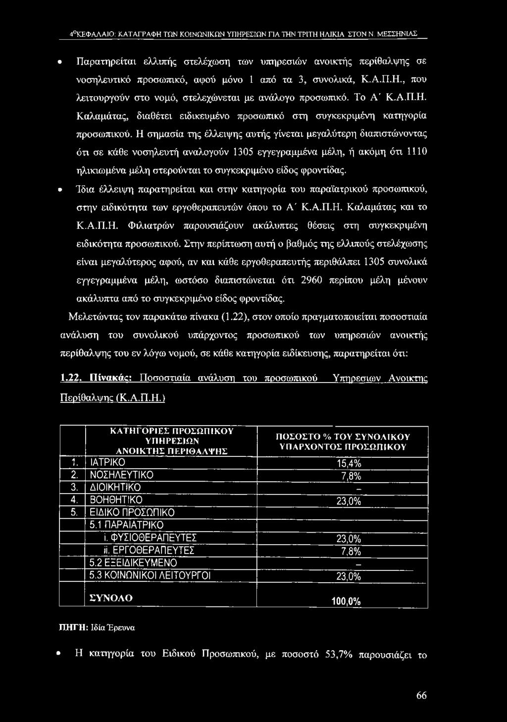Ίδια έλλειψη παρατηρείται και στην κατηγορία του παραϊατρικού προσωπικού, στην ειδικότητα των εργοθεραπευτών όπου το Α' Κ.Α.Π.Η.