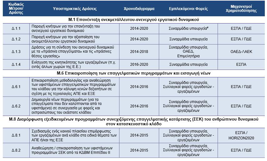 Εθνικός Οδικός