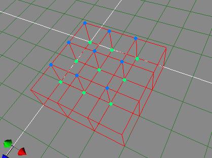 2.5.1 Ο ΚΥΒΟΣ: CubeFacesPoints: Ο constructor της κλάσης CubeFacesPoints δέχεται δύο ορίσµατα. Το πρώτο όρισµα αφορά το αρχικό σηµείο, και το δεύτερο όρισµα τον αριθµό κατατµήσεων.