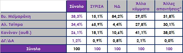 Μεταξύ των κ.κ. Αλ. Τσίπρα και Ευ.