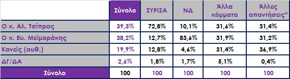 Μεταξύ του κ. Αλ. Τσίπρα και του κ. Ευ.