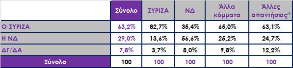 Στις εκλογές της 20ης Σεπτεμβρίου, ποιο κόμμα πιστεύετε ότι θα έρθει πρώτο; (Παράσταση νίκης)