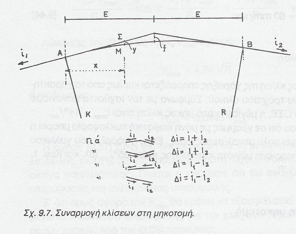 Η εφαπτομένη Ε του κυκλικού τόξου συναρμογής προκύπτει από την σχέση. E i.