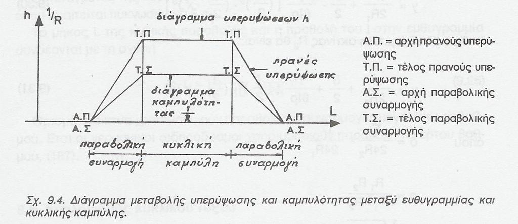 που προκύπτει έχει την ακόλουθη μορφή: Σχήμα 16.