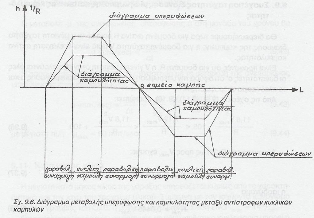 Σχήμα 18.