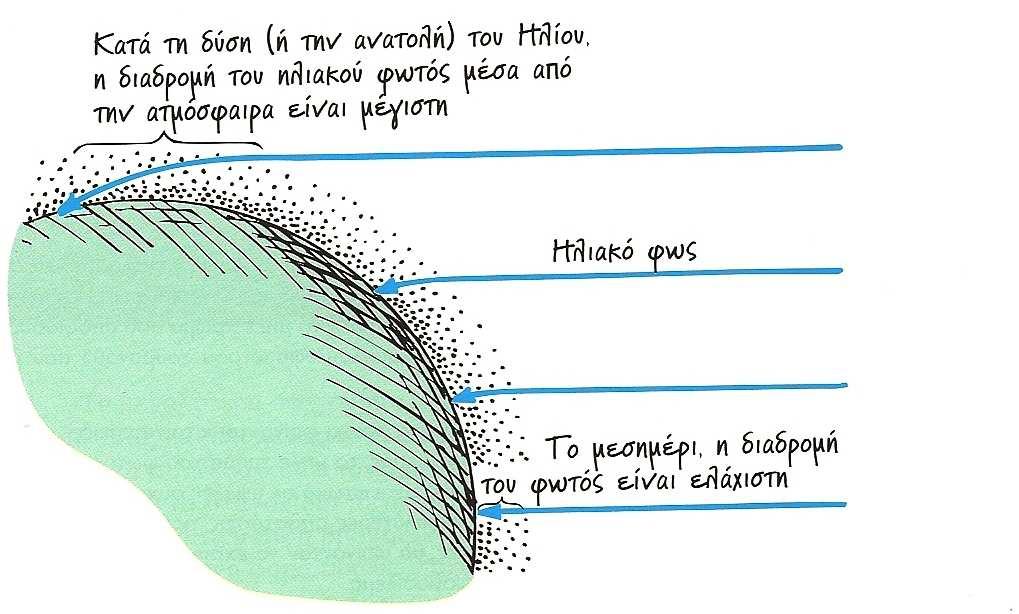 Πάνω από την ατµόσφαιρα είναι ένα στρώµα ψυχρότερου αερίου πολλών εκατοντάδων χιλιοµέτρων βαθύ που ονοµάζεται ανατρεπτική στιβάδα.