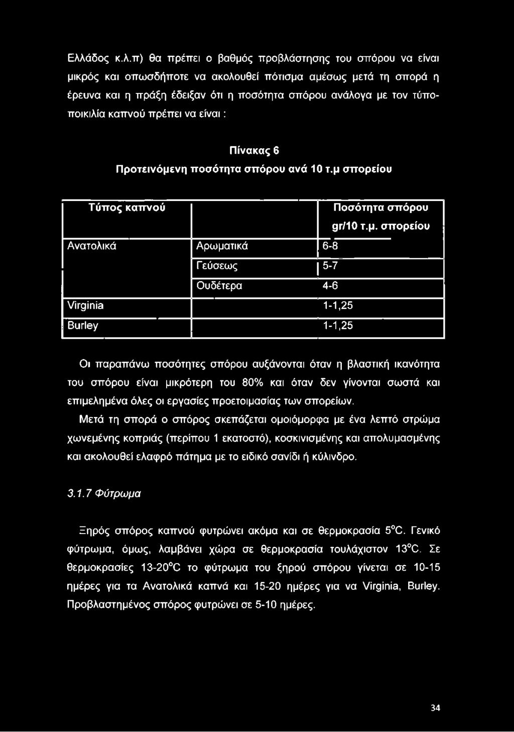Ελλάδος κ.λ.π) θα πρέπει ο βαθμός προβλάστησης του σπόρου να είναι μικρός και οπωσδήποτε να ακολουθεί πότισμα αμέσως μετά τη σπορά η έρευνα και η πράξη έδειξαν ότι η ποσότητα σπόρου ανάλογα με τον