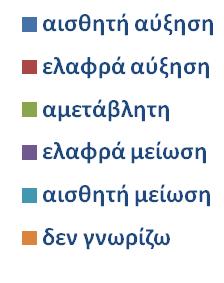 Μηνιαίες προβλέψεις επόμενων 12 μηνών: εξέλιξη της ανεργίας Μάρτιος 12 5 3 1 14 4 5